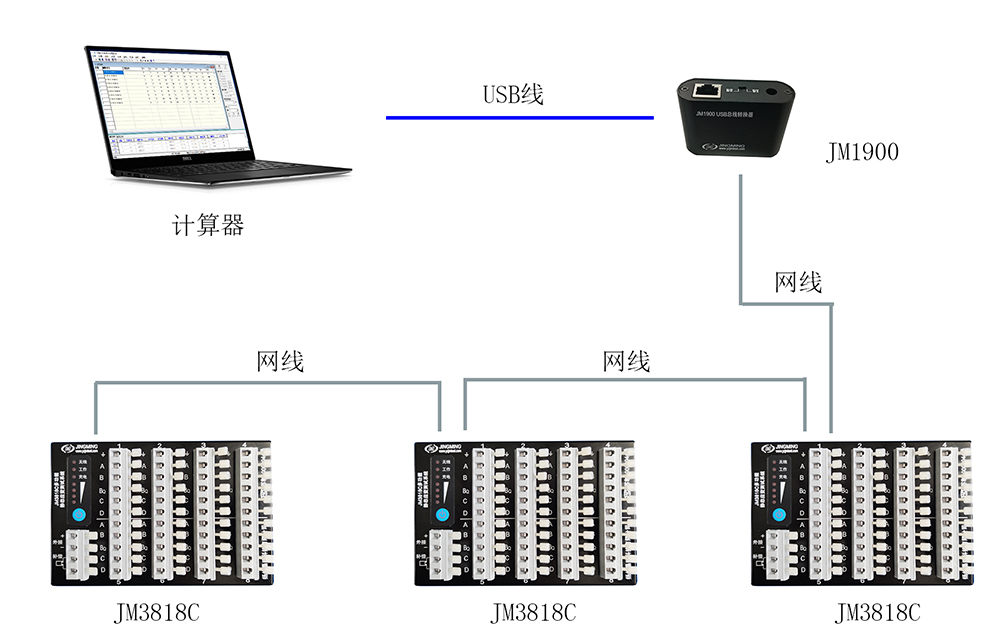 JM3818C系統