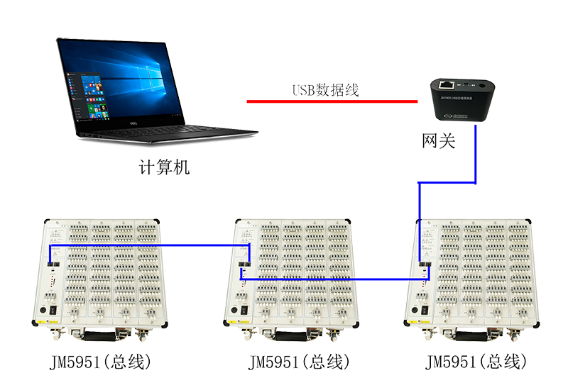 JM5951總線(xiàn)連接