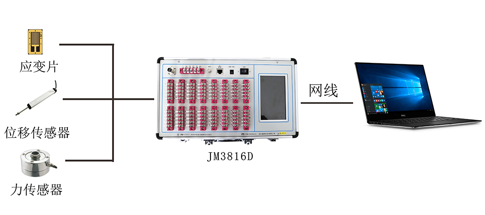 JM3816D系統2