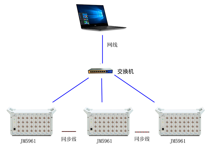 JM5961系統