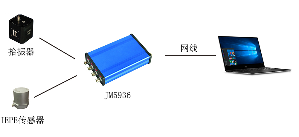 JM5936L系統圖