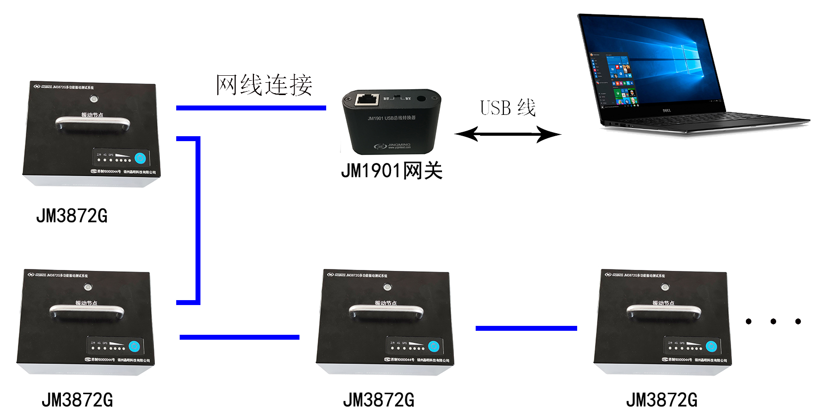 JM3872總線(xiàn)連接