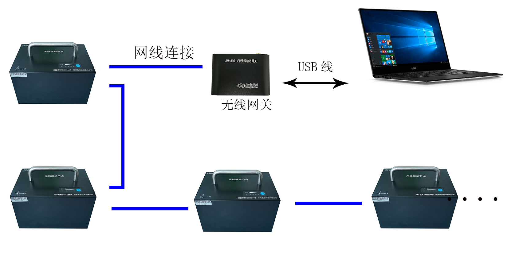 JM3873總線(xiàn)連接